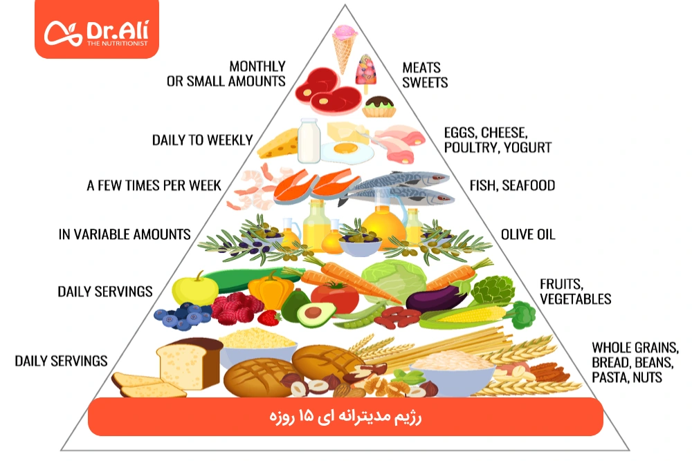 رژیم مدیترانه ای 15 روزه